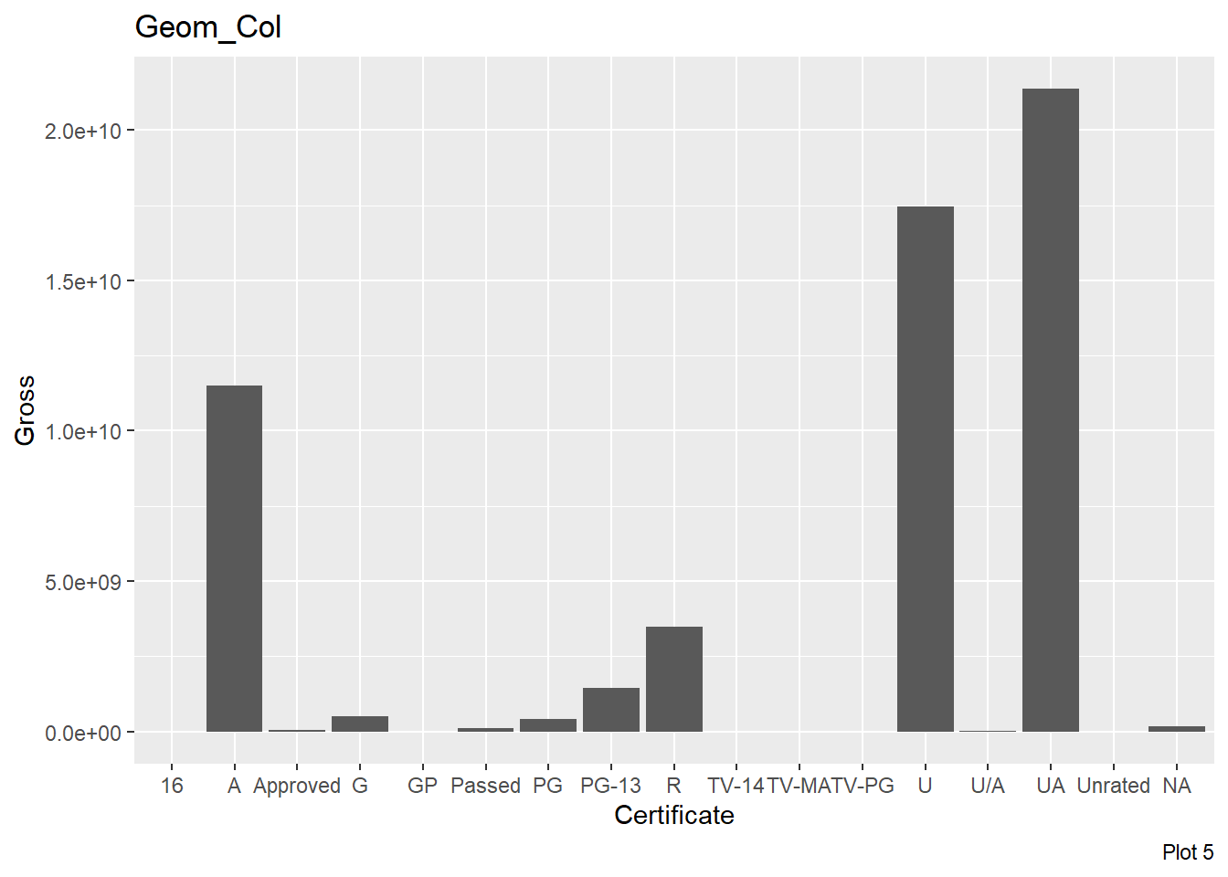 Geom Col R Assignment 7 - Visualization - Some aspects of ggplot2